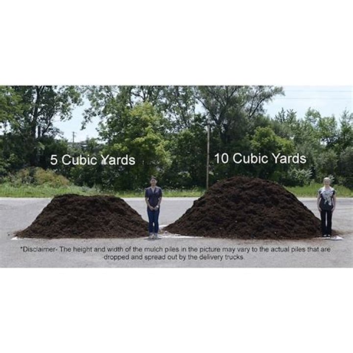 How many cubic yards is 40 lbs of topsoil?