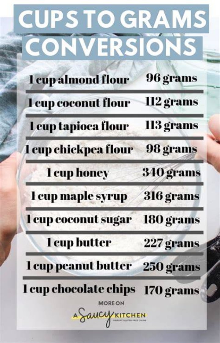 How many cups are 40g?