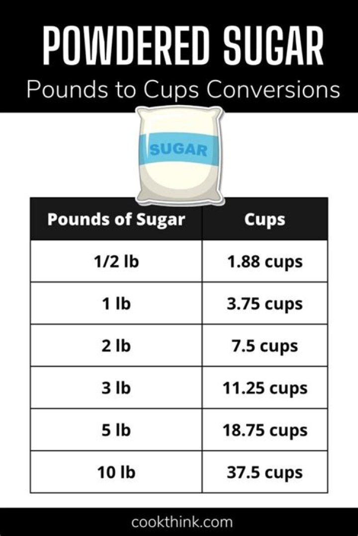 How many cups are in a 2 pound bag of powdered sugar?