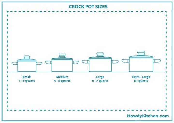 How many cups does a standard crockpot hold?