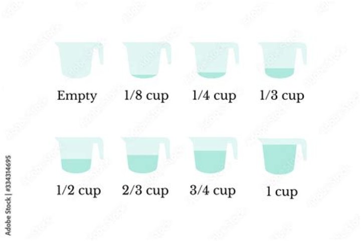 How many cups is 1 butter?