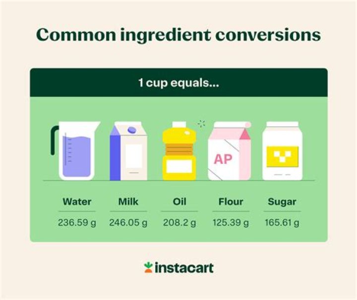 How many cups is 100 grams of oil?