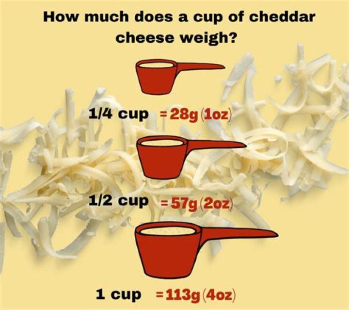 How many cups is 100 grams of shredded cheese?