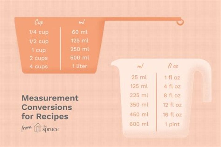How many cups is 125 ml of milk?