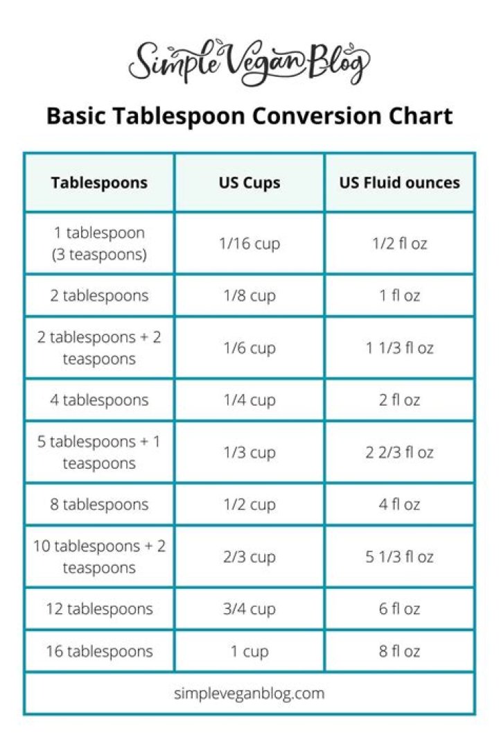 How many cups is 6tbs?
