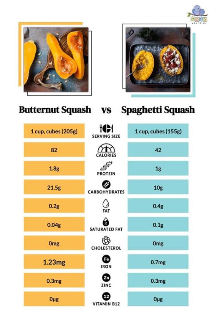 How many cups is a butternut squash?