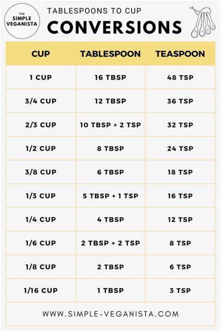 How many cups is a lb of apples?