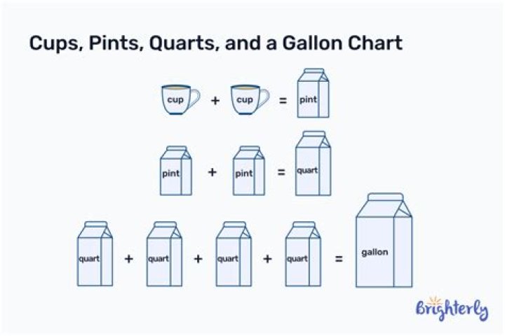 How many cups of peppers equal a pound?