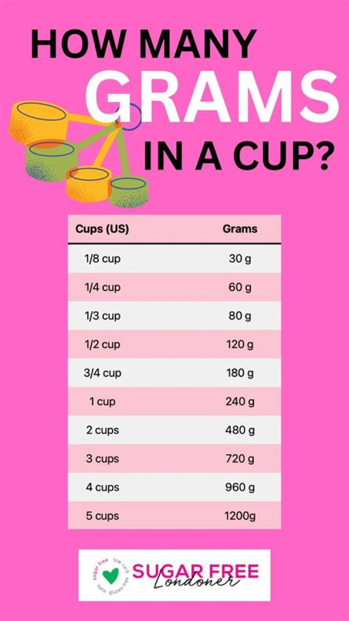 How many cups of sugar are there in a 10 pound bag?