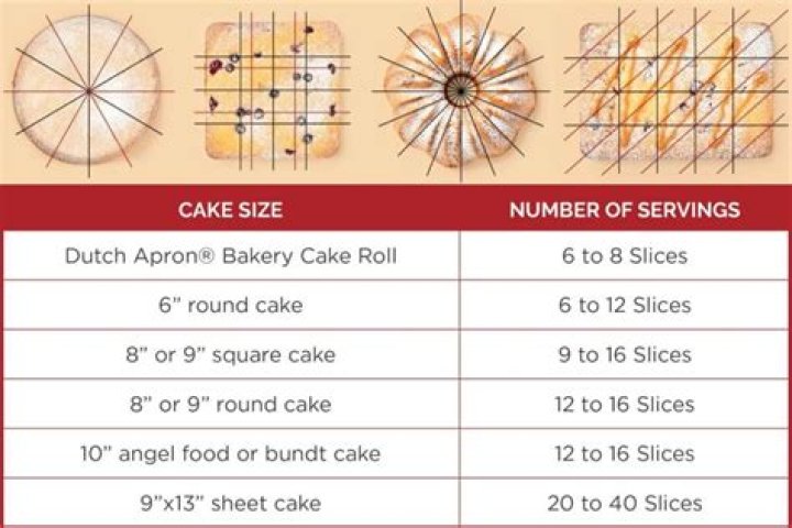 How many does a 10 inch bundt cake serve?