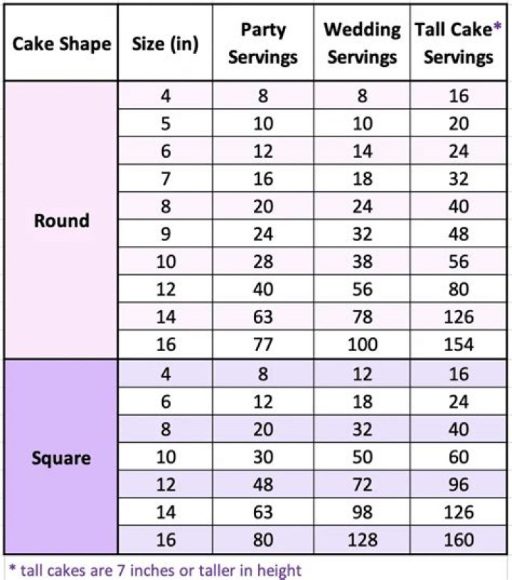 How many does a 9 inch cheesecake serve?