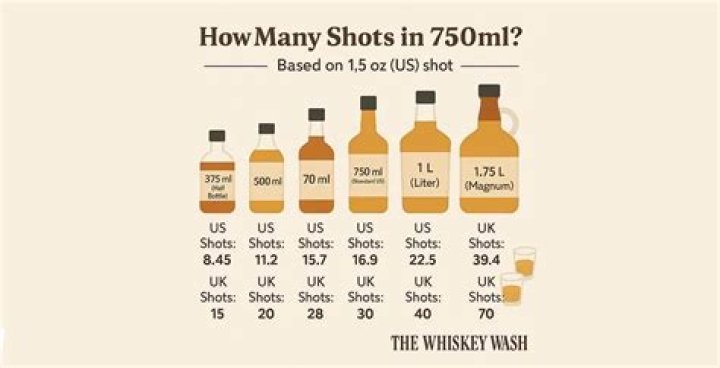 How many drinks does a 750ml bottle make?