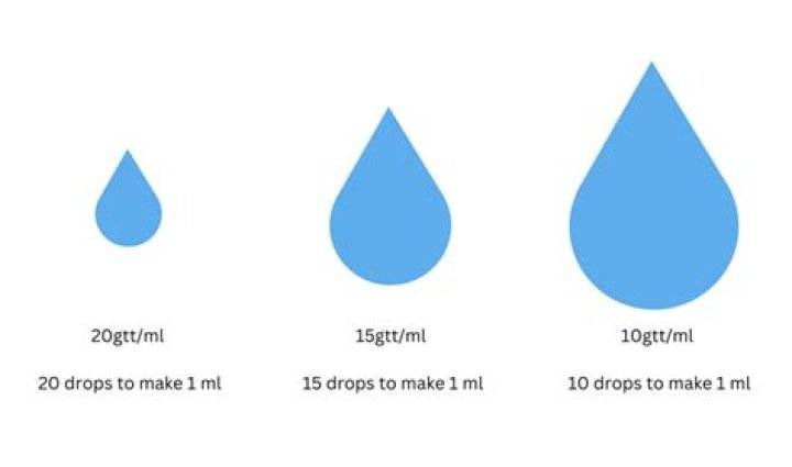How many drops of water is in 1 mL?