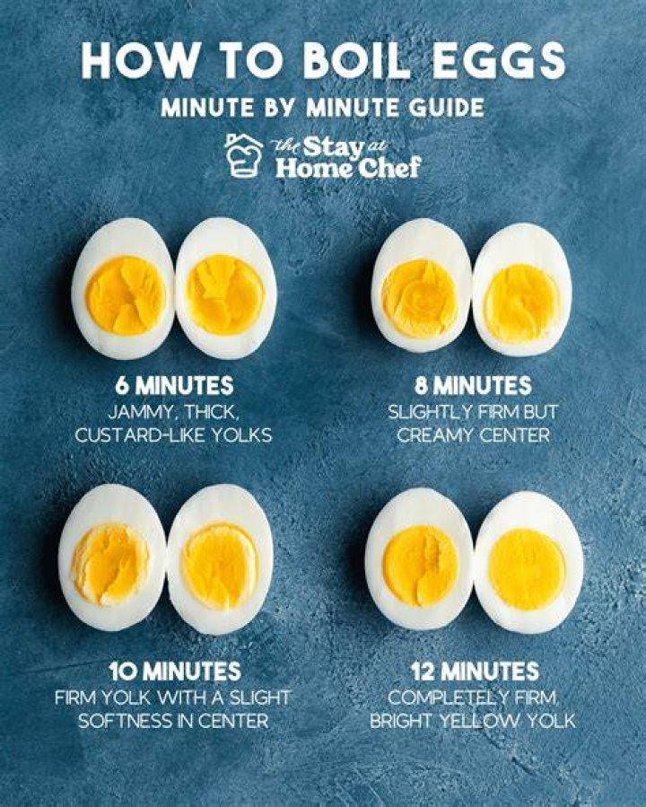 How many eggs are in 2 cups of egg substitute?
