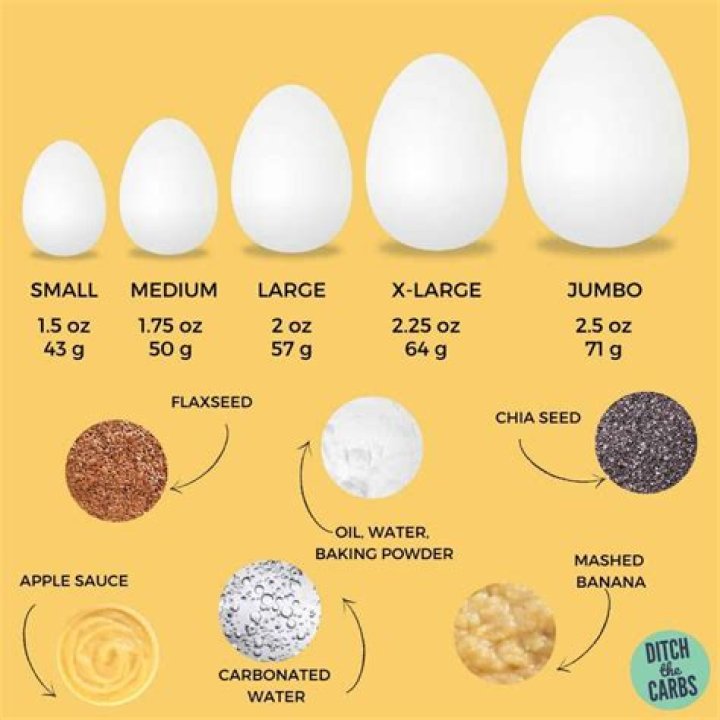 How many eggs Makes 2 cups?
