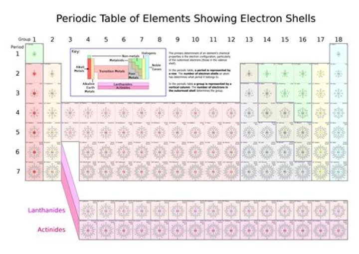 How many electron shells are in gold?