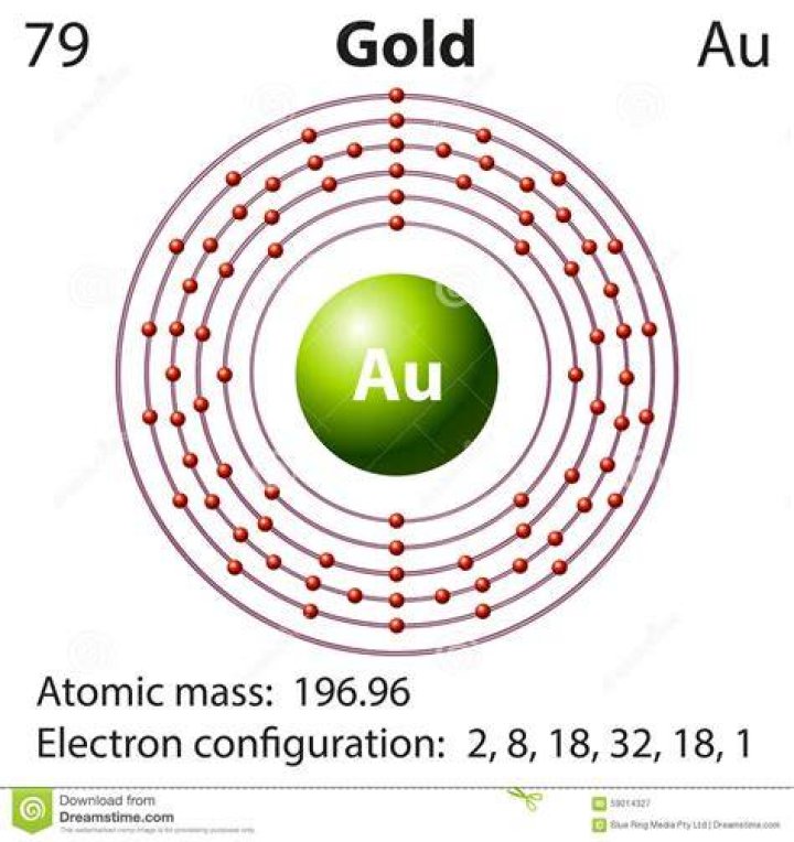 How many electrons are present in a gold atom with a mass number of 197?