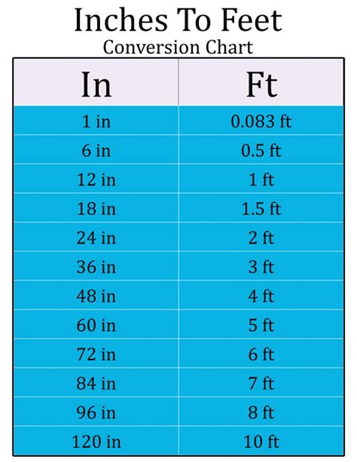 How many feet is a normal ceiling?