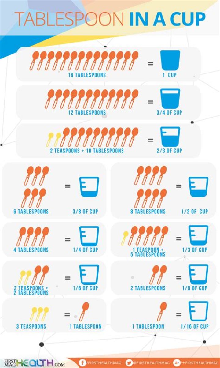 How many fourth cups are in a half cup?