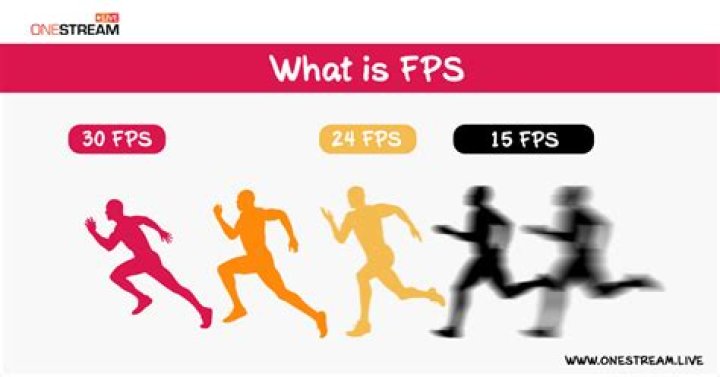 How many FPS are cartoons?