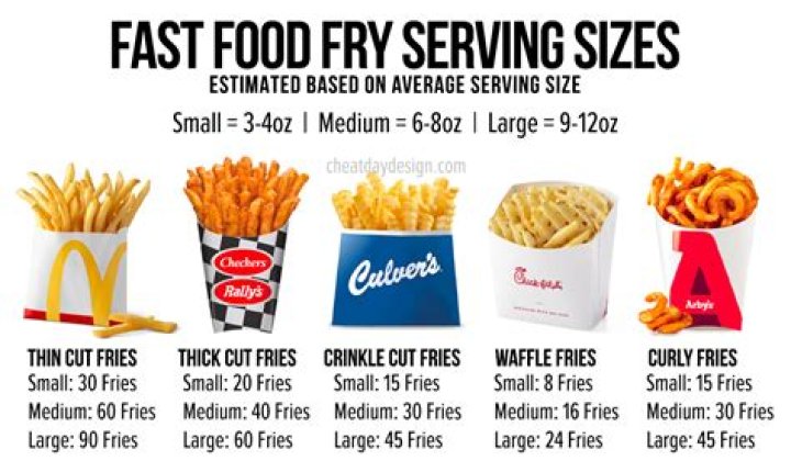 How many french fries equal 15 carbs?