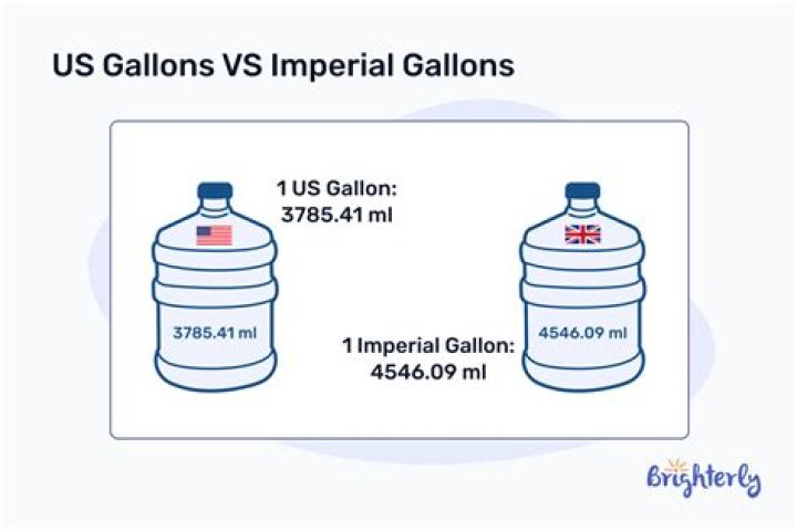 How many gallons is 500ml?