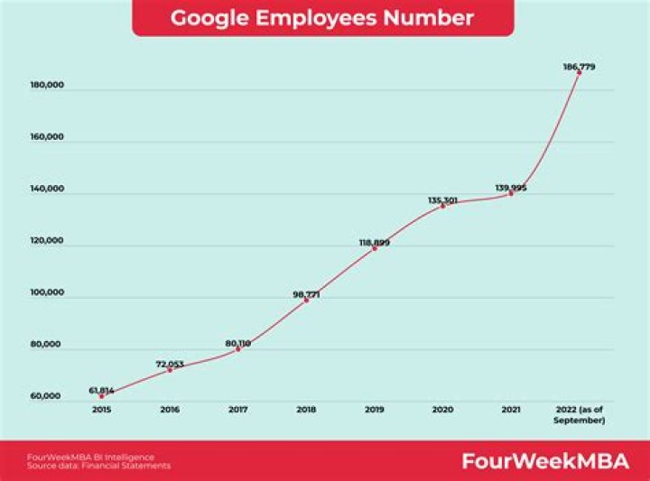 How many Google interns get hired?