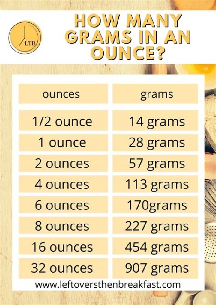 How many grams are in a Bundtlet?