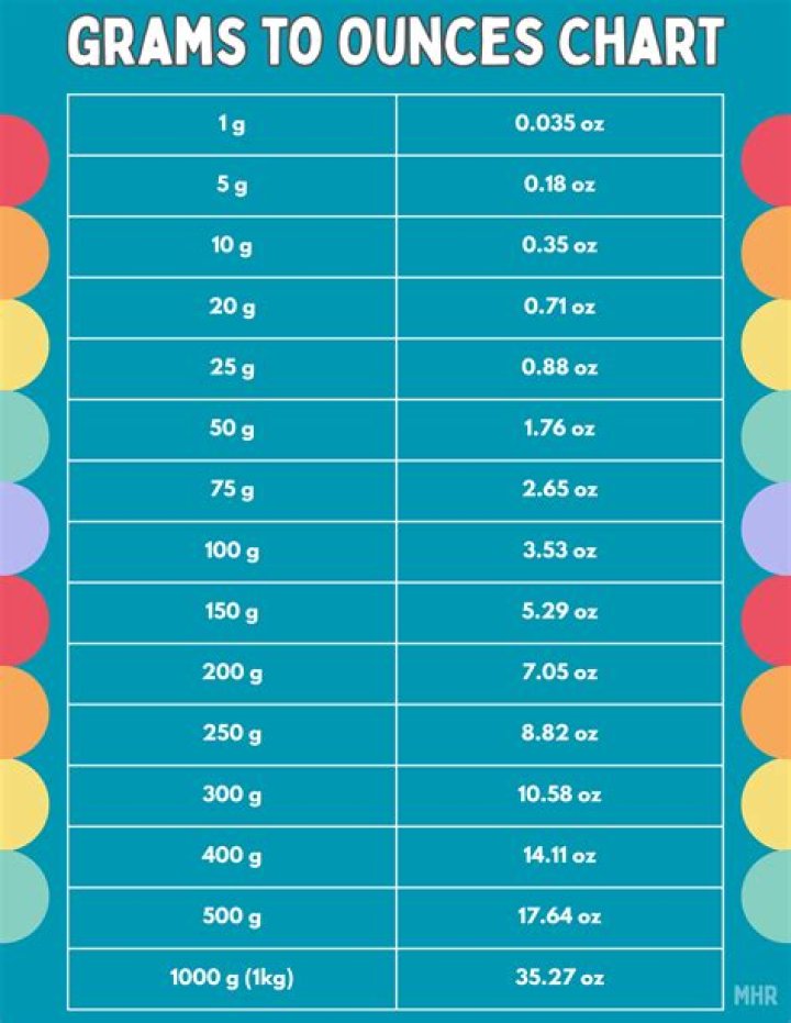 How many grams are in a chicken nugget?