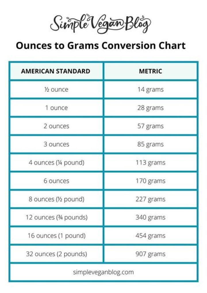 How many grams is a chicken nugget?