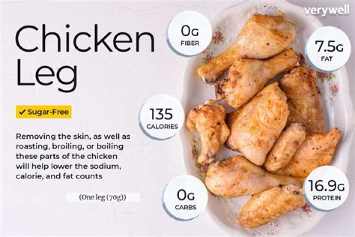 How many grams is a serving of chicken?