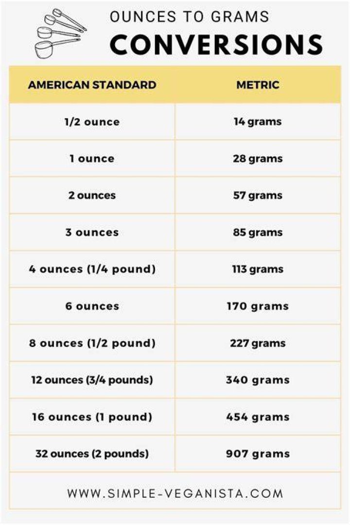 How many grams is a Toblerone?