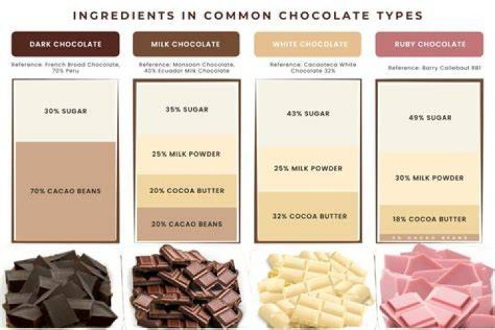 How many grams of chocolate are in pain au chocolat?