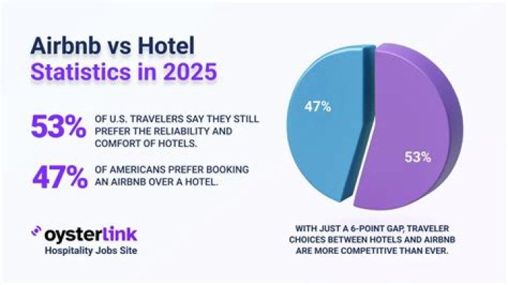 How many hotels are in the UK in 2019?