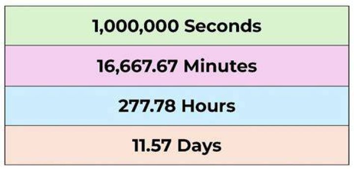 How many hours is equal to 1 CEU?