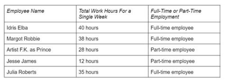How many hours is full-time?