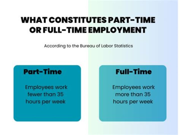 How many hours is half time job?
