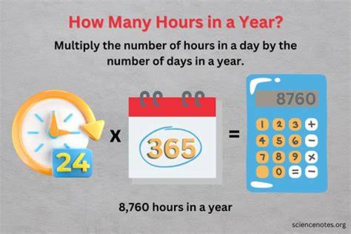 How many hours is Kroger orientation?