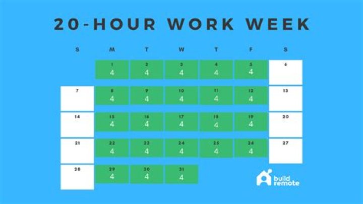 How many hours should I work a week part time?