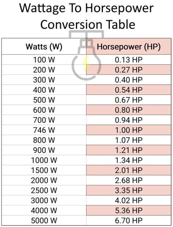 How many HP is 125cc?
