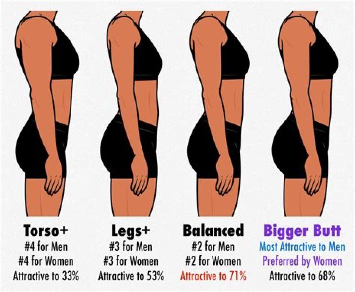 How many inches are considered big thighs?