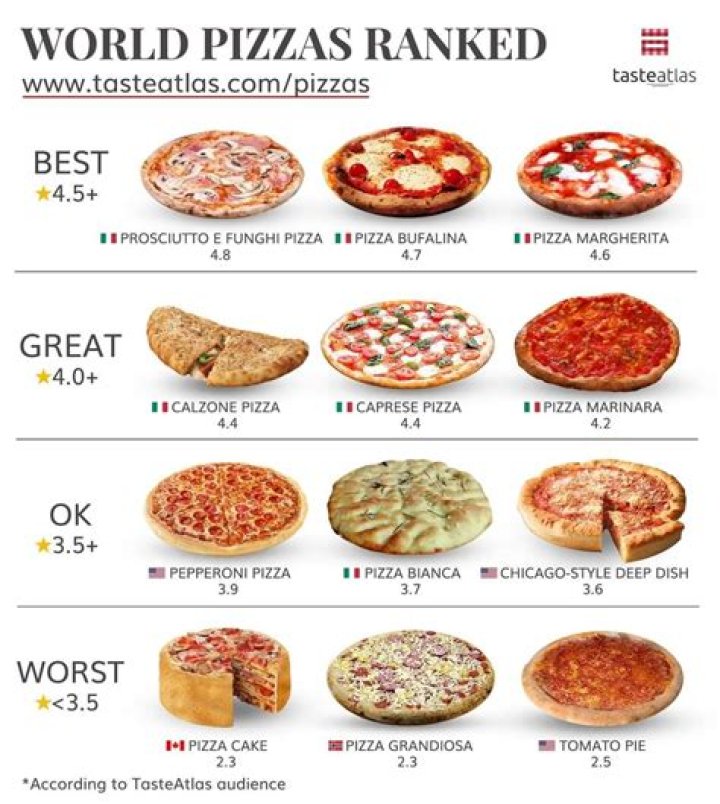 How many incredible pizzas are there?