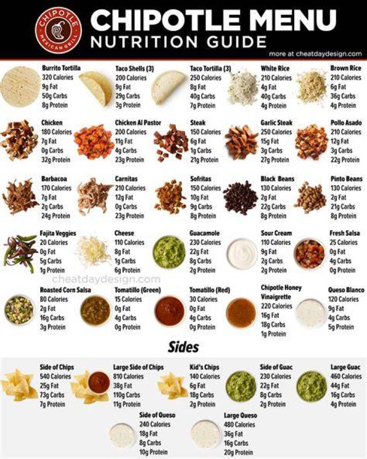 How many items are on Chipotle menu?