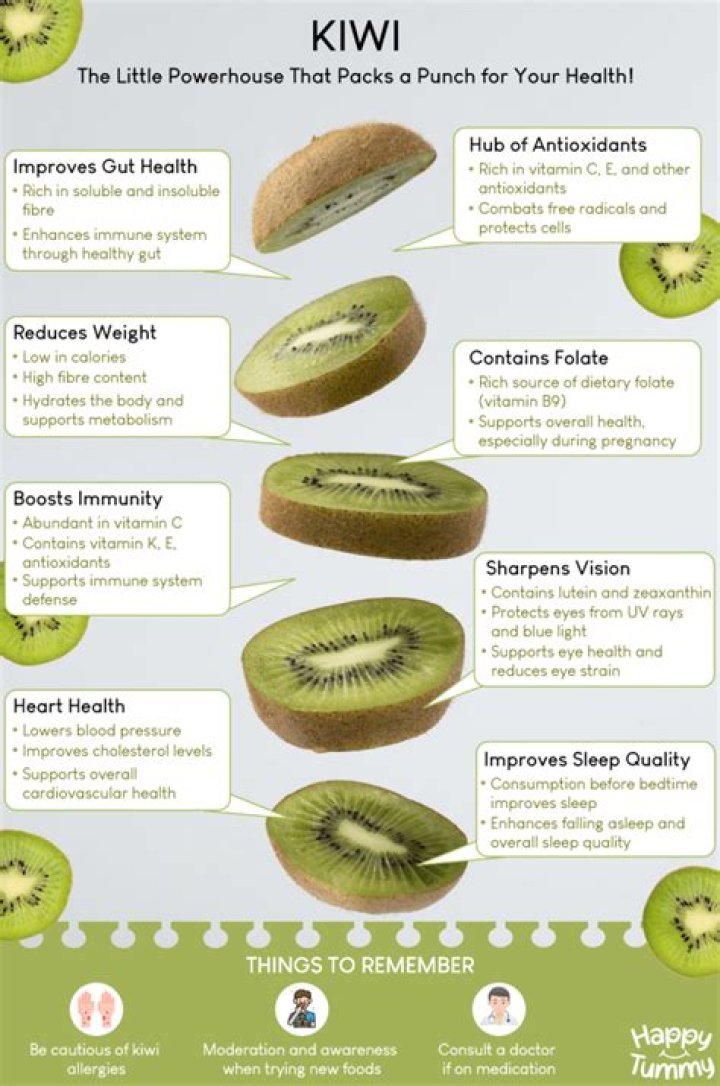 How many kiwi fruit should I eat a day?