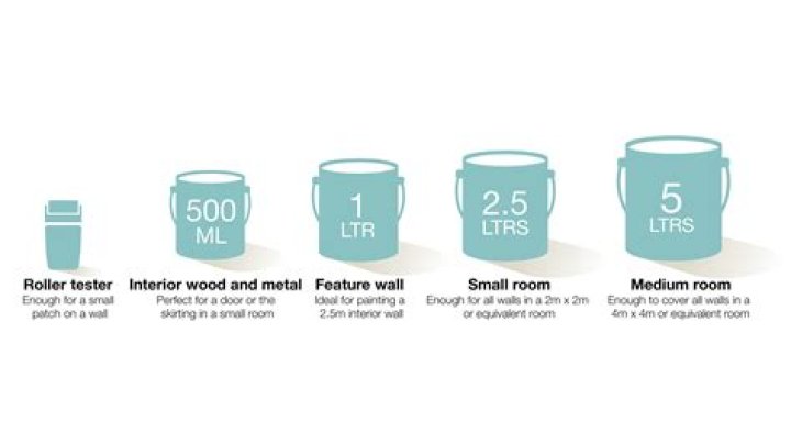 How many Litres is the average bucket?