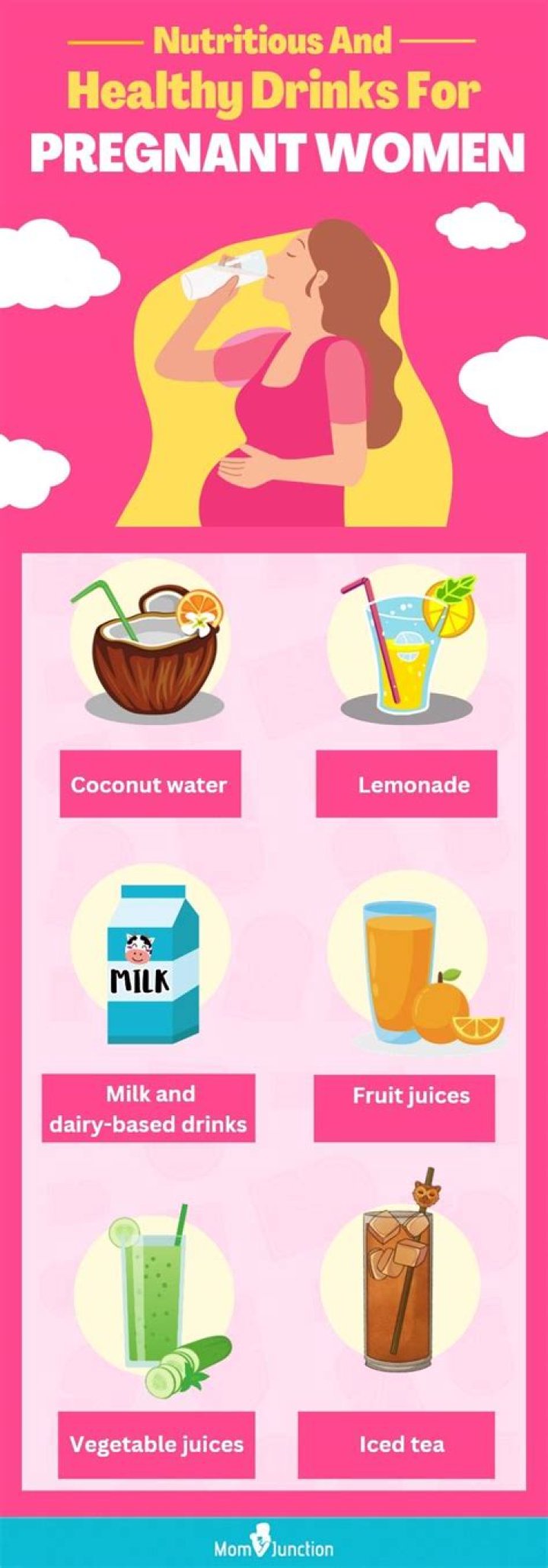 How many Litres of milk should a pregnant woman drink?