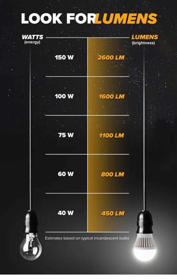 How many lumens is a 1k light?