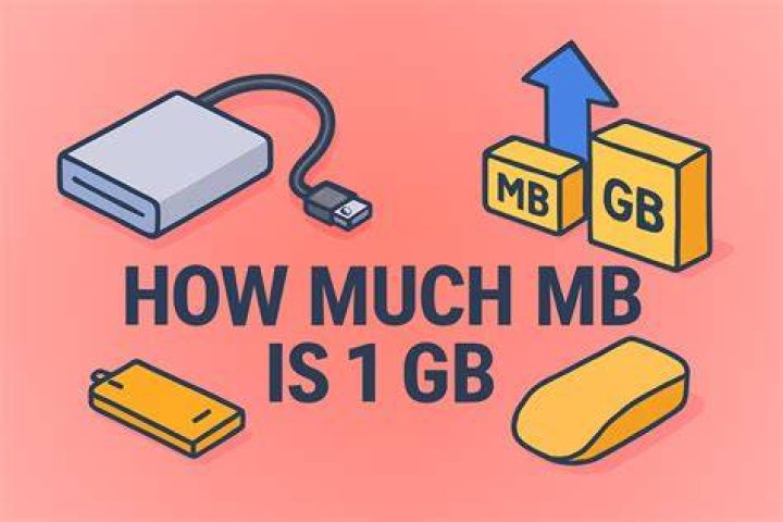 How many MB means 1 GB?