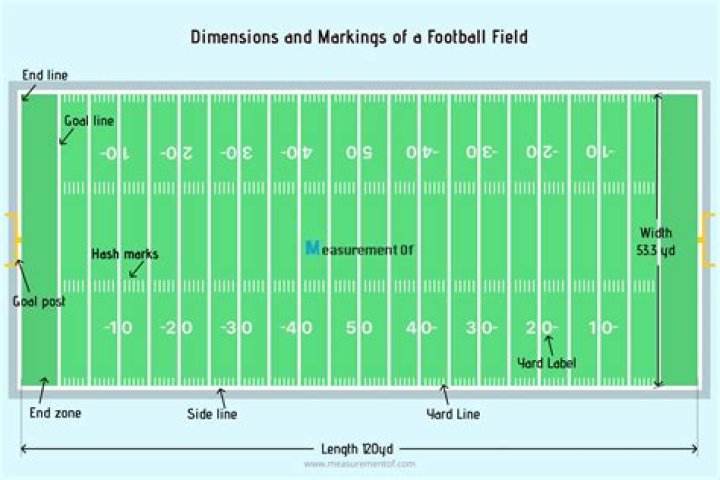 How many meters are in a 100 yards football field?