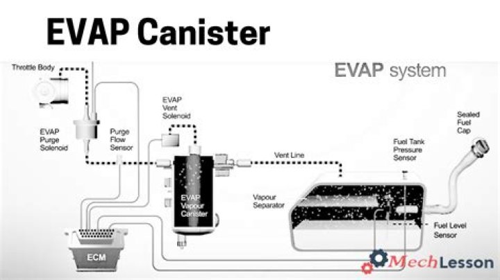 How many miles does it take to reset an EVAP system?